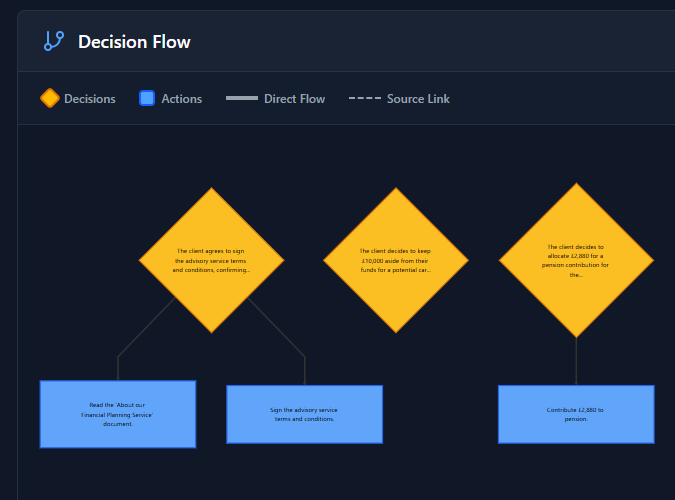 Interactive decision flowchart with Mermaid diagrams