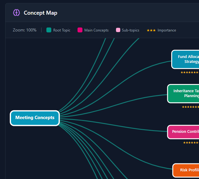 D3.js concept mind map showing topic relationships