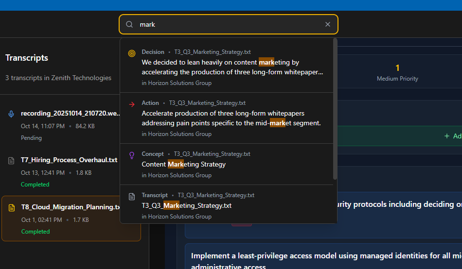 Participation heatmap visualization